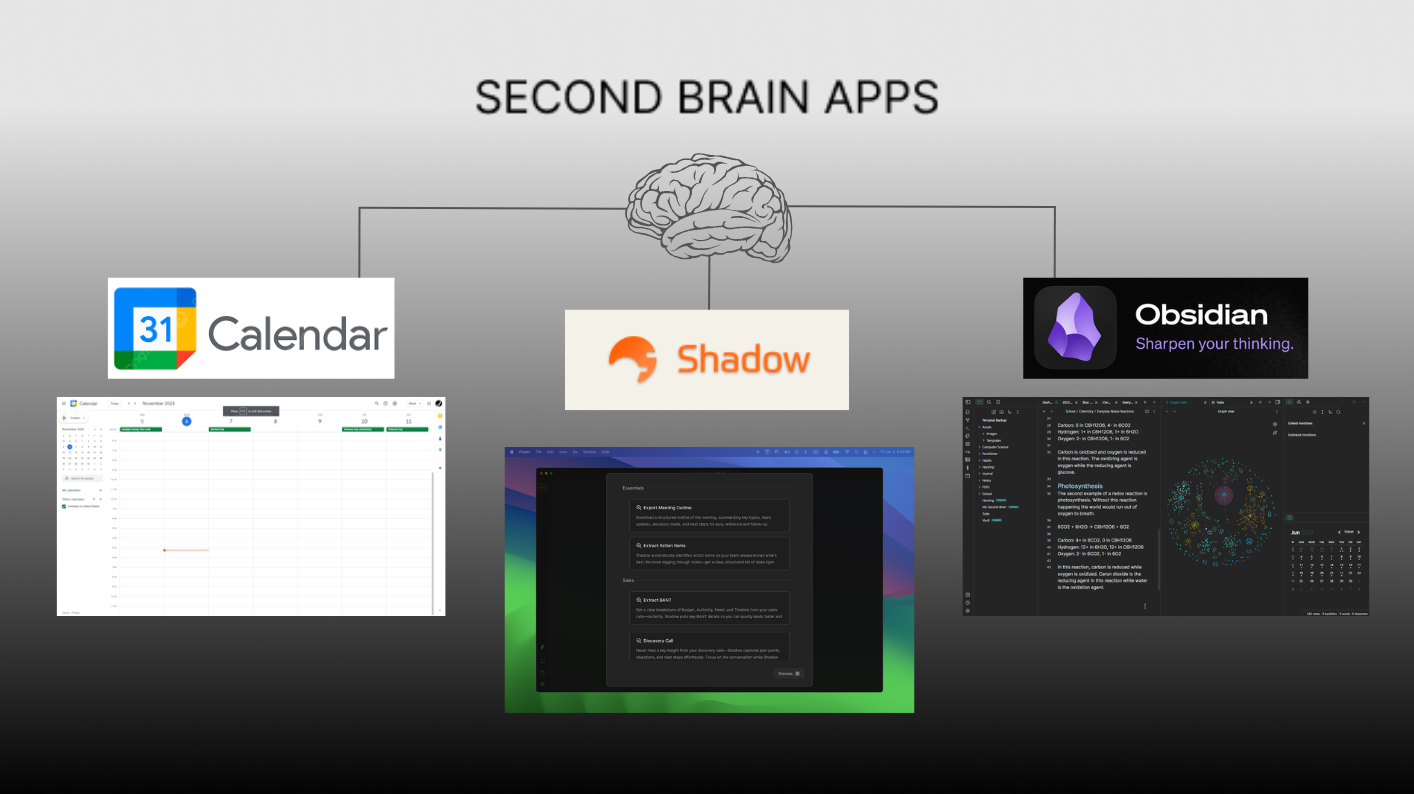 Why Relora feels like a second brain - C.O.D.E method for team memory